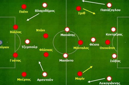 Ξάνθη – Ολυμπιακός: 0-2 | Ορθολογική ανάπτυξη με πολλαπλές υποσχέσεις για το μέλλον