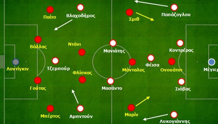 Ξάνθη – Ολυμπιακός: 0-2 | Ορθολογική ανάπτυξη με πολλαπλές υποσχέσεις για το μέλλον