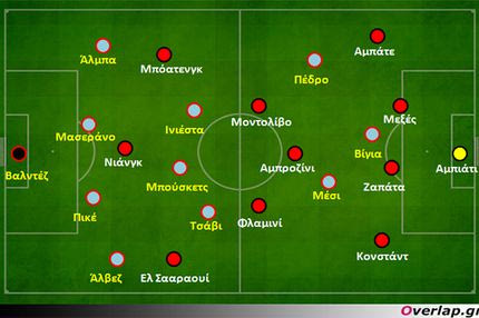 Μπαρτσελόνα–Μίλαν 4-0: Αποκατάσταση της τάξης