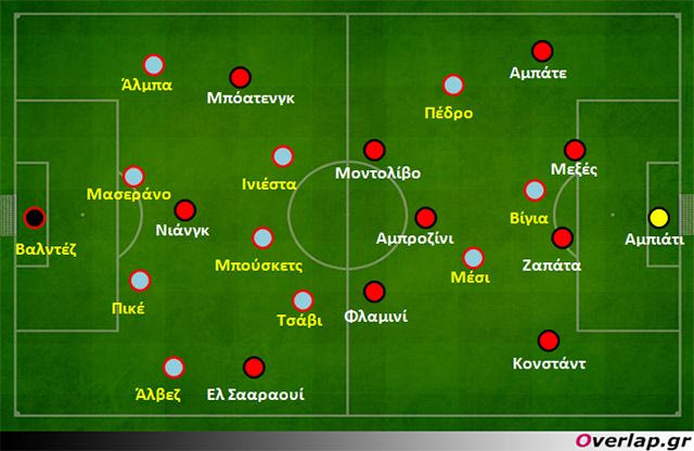 Μπαρτσελόνα–Μίλαν 4-0: Αποκατάσταση της τάξης