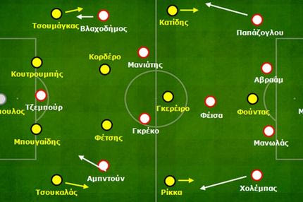 Ολυμπιακός – ΑΕΚ 3-0: Στημένες φάσεις και ατομικά λάθη