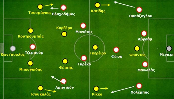 Ολυμπιακός – ΑΕΚ 3-0: Στημένες φάσεις και ατομικά λάθη