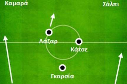ΠΑΟΚ: 4-4-2 ή 4-3-3;
