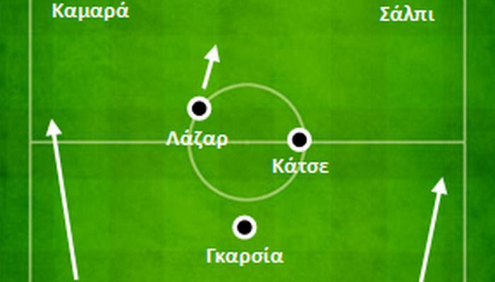 ΠΑΟΚ: 4-4-2 ή 4-3-3;