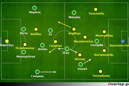ΑΕΚ – Παναθηναϊκός 0-2:  Target man vs Target man