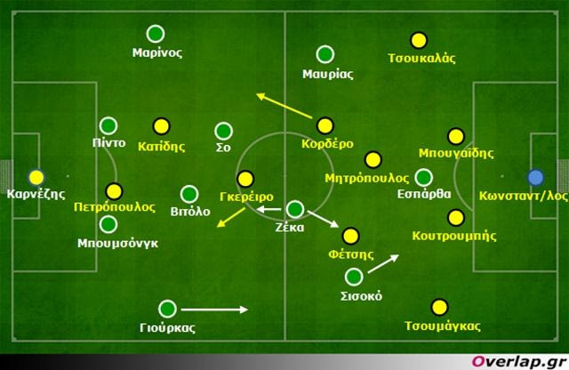 ΑΕΚ – Παναθηναϊκός 0-2:  Target man vs Target man