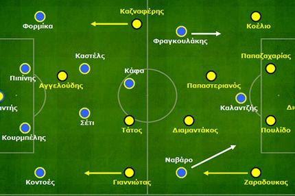 Άρης-Αστέρας 5-1: Ποδόσφαιρο αναμονής