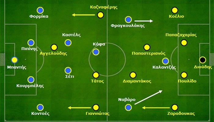 Άρης-Αστέρας 5-1: Ποδόσφαιρο αναμονής