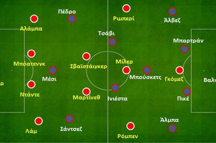 Μπάγερν – Μπαρτσελόνα 4-0: Ο τελευταίος χορός