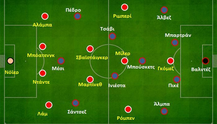 Μπάγερν – Μπαρτσελόνα 4-0: Ο τελευταίος χορός