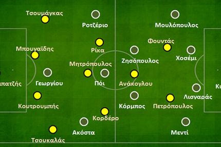Λεβαδειακός-ΑΕΚ 0-0: Ο φαύλος κύκλος του φόβου της αποτυχίας