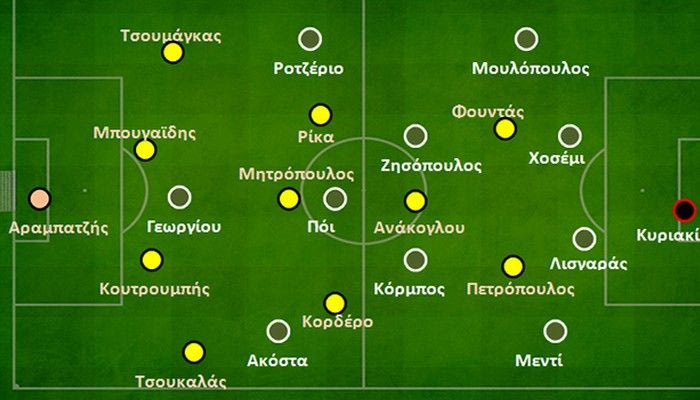 Λεβαδειακός-ΑΕΚ 0-0: Ο φαύλος κύκλος του φόβου της αποτυχίας