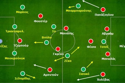 Derby: Ο ρόλος του Ζέκα αλλάζει τις ισορροπίες