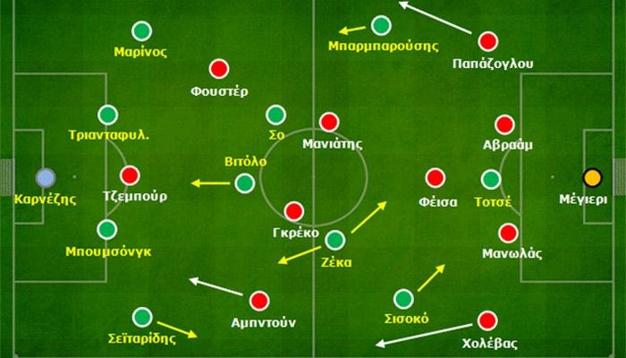 Derby: Ο ρόλος του Ζέκα αλλάζει τις ισορροπίες