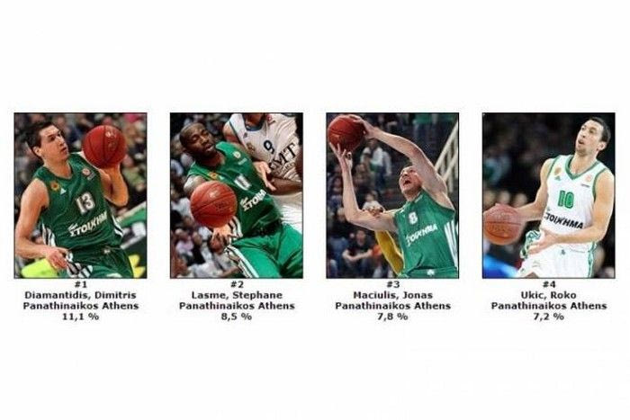 Συγχαρητήρια στους κορυφαίους από την ΚΑΕ Παναθηναϊκός