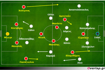 Ολυμπιακός-ΠΑΟΚ 0-0: Ατομικά vs. ομαδικά τακτικά πλάνα