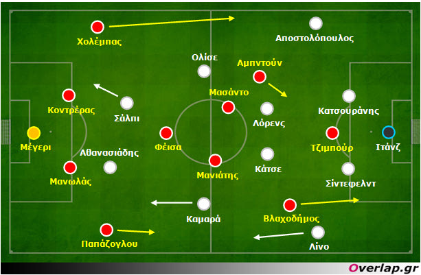Ολυμπιακός-ΠΑΟΚ 0-0: Ατομικά vs. ομαδικά τακτικά πλάνα