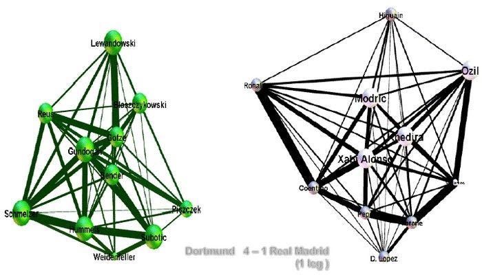 Μια διαφορετική ανάλυση του Ντόρτμουντ-Ρεάλ