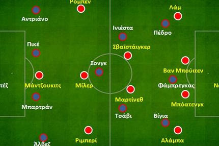 Μπαρτσελόνα-Μπάγερν 0-3: Η χαμένη Ατλαντίδα