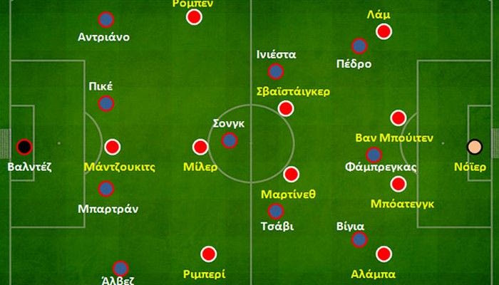 Μπαρτσελόνα-Μπάγερν 0-3: Η χαμένη Ατλαντίδα