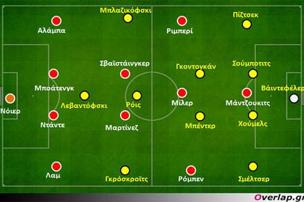 Ντόρτμουντ-Μπάγερν 1-2: Ποιότητα, τακτική, πάθος έκριναν το νικητή