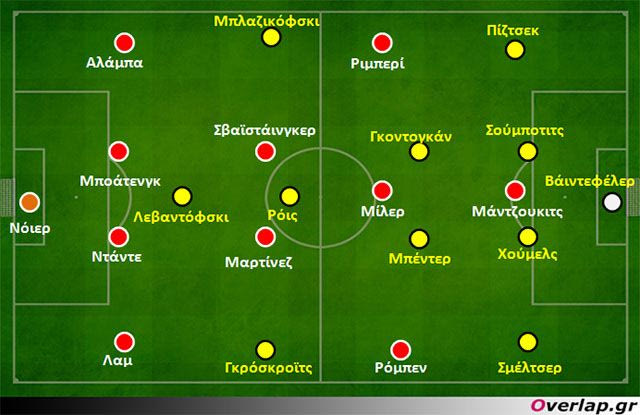 Ντόρτμουντ-Μπάγερν 1-2: Ποιότητα, τακτική, πάθος έκριναν το νικητή