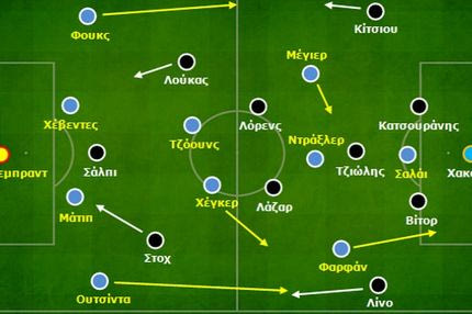 Σάλκε – ΠΑΟΚ 1-1: Ουτσίντα vs Στοχ σημειώσατε Χ