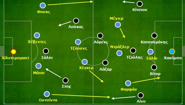 Σάλκε – ΠΑΟΚ 1-1: Ουτσίντα vs Στοχ σημειώσατε Χ