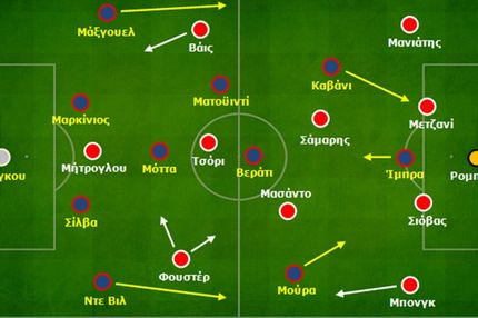 Ολυμπιακός – Παρί Σεν Ζερμέν 1-4: Διαχείριση δυνάμεων και στημένα στο μπλοκάκι του Μίτσελ