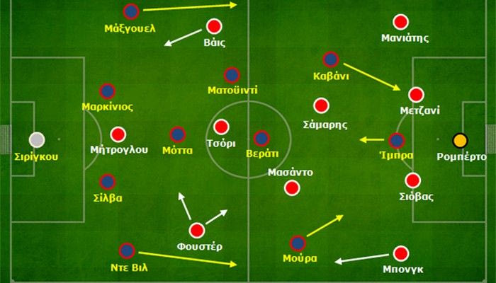 Ολυμπιακός – Παρί Σεν Ζερμέν 1-4: Διαχείριση δυνάμεων και στημένα στο μπλοκάκι του Μίτσελ