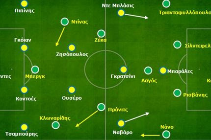 Παναθηναϊκός – Αστέρας Τρίπολης 2-1: Βήματα προόδου με ποιοτικότερους ποδοσφαιριστές
