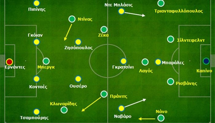 Παναθηναϊκός – Αστέρας Τρίπολης 2-1: Βήματα προόδου με ποιοτικότερους ποδοσφαιριστές