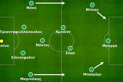 Ο “Ολλανδός” Αναστασίου του 4-3-3