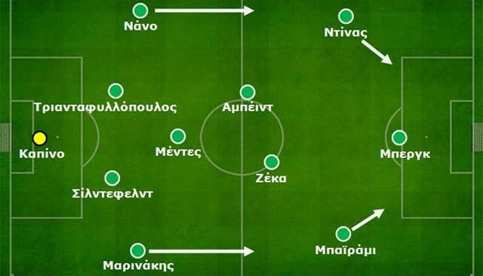 Ο “Ολλανδός” Αναστασίου του 4-3-3