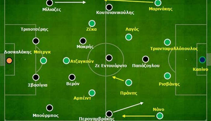Παναθηναϊκός-ΟΦΗ 1-0: Νίκη ηρεμίας, με ίδια αγωνιστική εικόνα