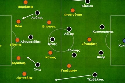 ΠΑΟΚ – Σαχτιόρ 2-1: Οι αλλαγές του Στέφενς έφεραν τη νίκη