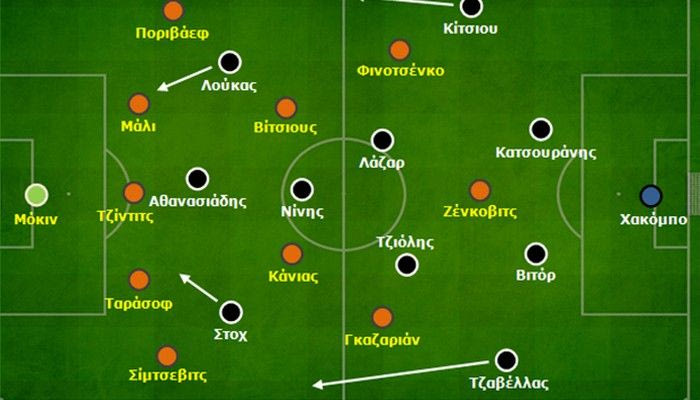 ΠΑΟΚ – Σαχτιόρ 2-1: Οι αλλαγές του Στέφενς έφεραν τη νίκη