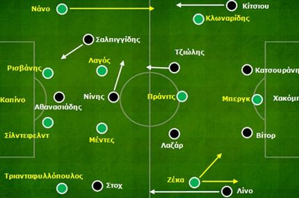 ΠΑΟΚ-Παναθηναϊκός 2-1: Γρήγορο τέμπο και λάθη που δεν πληρώθηκαν