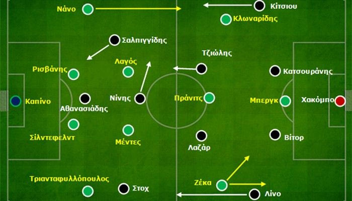ΠΑΟΚ-Παναθηναϊκός 2-1: Γρήγορο τέμπο και λάθη που δεν πληρώθηκαν