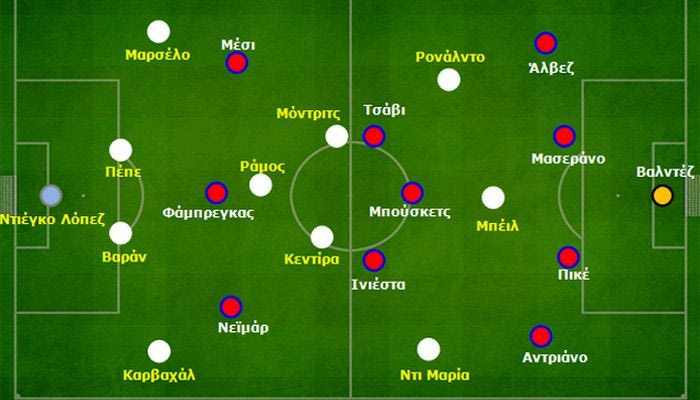 Μπαρτσελόνα-Ρεάλ 2-1: Finalmente fútbol