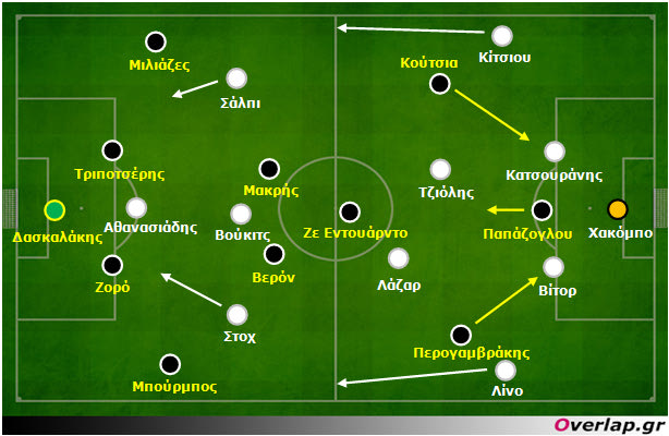 ΟΦΗ-ΠΑΟΚ 1-1: Τα συμπεράσματα μίας… αναμενόμενης γκέλας
