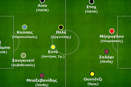 Η ανάλυση των παιχνιδιών και η 11άδα της 7ης αγωνιστικής