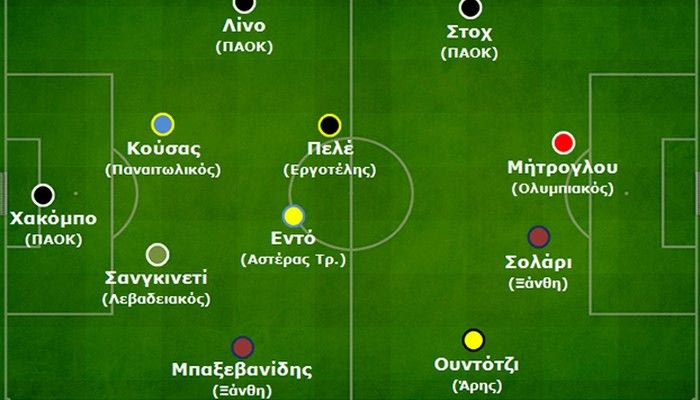 Η ανάλυση των παιχνιδιών και η 11άδα της 7ης αγωνιστικής