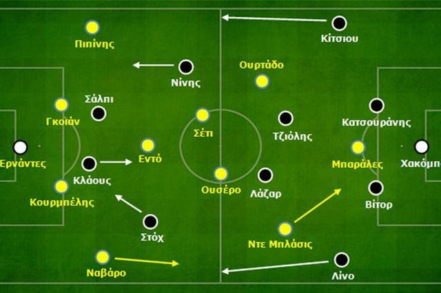 ΠΑΟΚ – Αστέρας: 2-0 – Το δόγμα Στέφενς εξελίσσεται