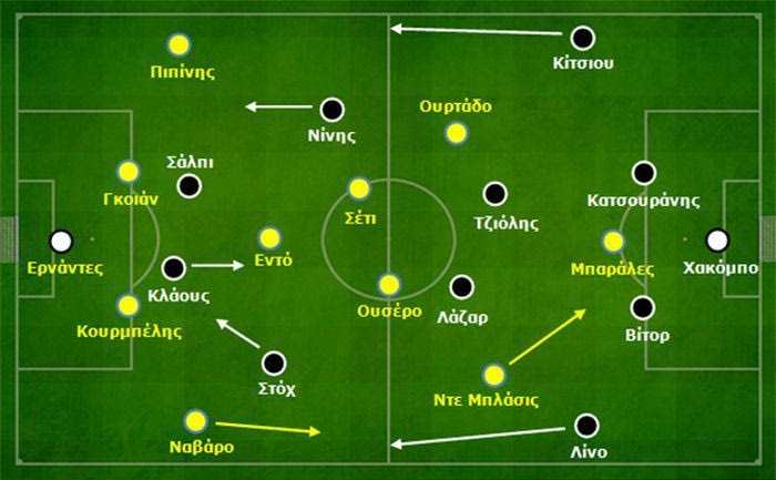 ΠΑΟΚ – Αστέρας: 2-0 – Το δόγμα Στέφενς εξελίσσεται