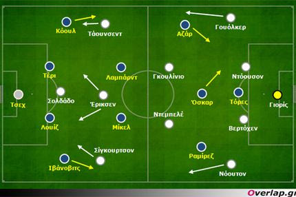 Τότεναμ – Τσέλσι 1-1: Possession vs position