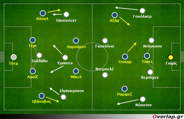 Τότεναμ – Τσέλσι 1-1: Possession vs position