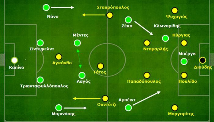 Άρης-Παναθηναϊκός 0-2: Η φιλοσοφία του Αναστασίου και τα λάθη του Πουλίδο