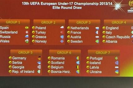 Οι αντίπαλοι των Εθνικών U-19 και U-17 στην elite round