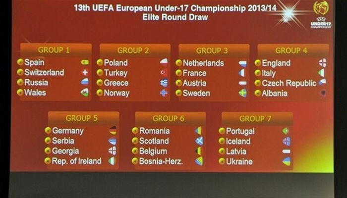 Οι αντίπαλοι των Εθνικών U-19 και U-17 στην elite round